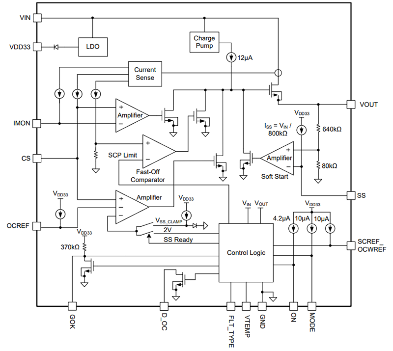 Block Diagram - Monolithic Power Systems (MPS) MP5991 Hot-Swap Intelli-Fuse Controller/Switch ICs